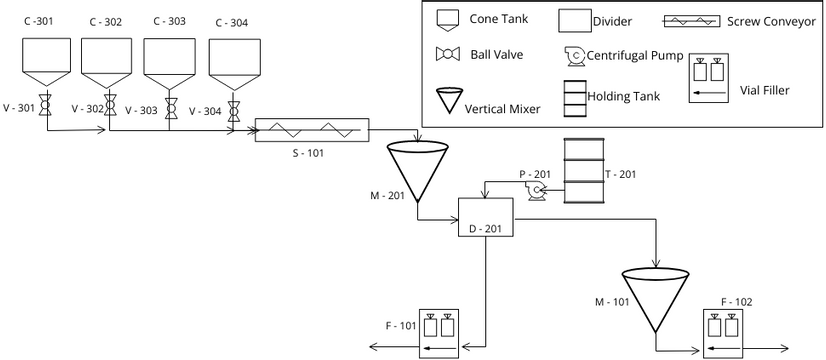 Process P&ID | Visual Paradigm Community